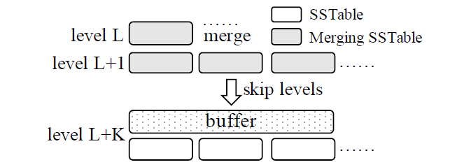 merge_skip_tree