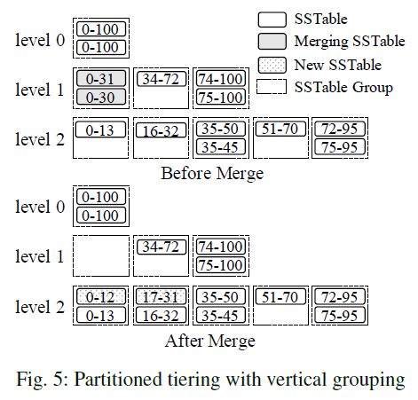 partitioned_tiering_with_vertical_grouping